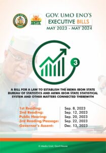 Gov Umo Eno's Executive Bills (May 2023-May 2024)