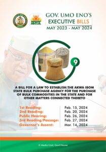 Gov Umo Eno's Executive Bills (May 2023-May 2024)