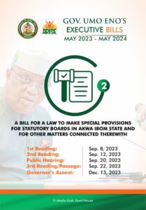 Gov Umo Eno's Executive Bills (May 2023-May 2024)